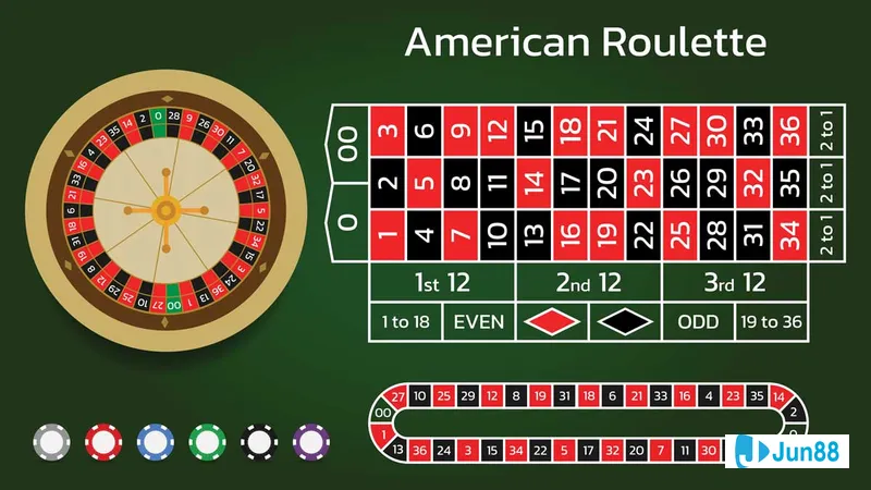 Các loại bàn Roulette phổ biến