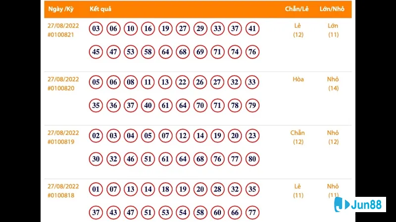 Định nghĩa và bản chất của xổ số