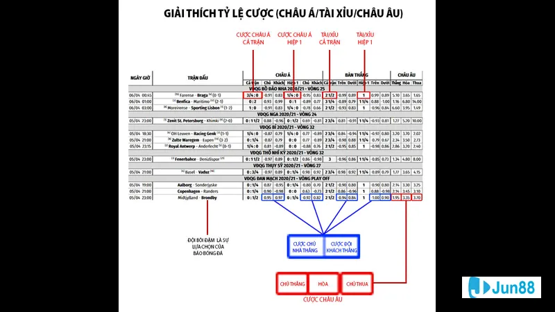 Thời gian và địa điểm thi đấu