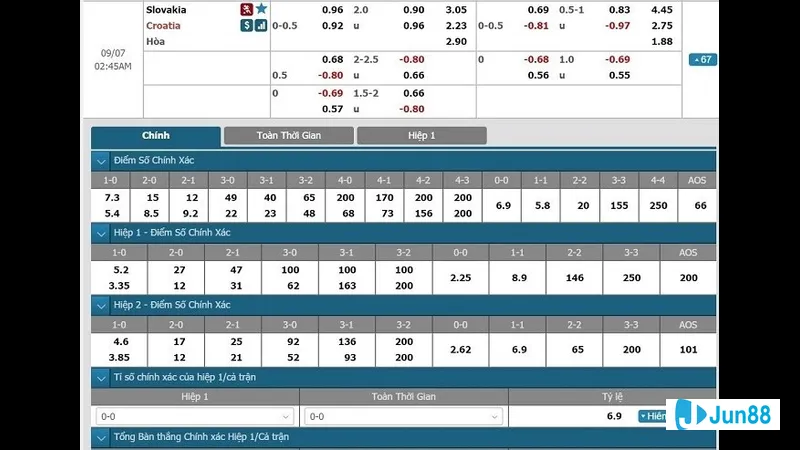 Kèo tỷ số chính xác