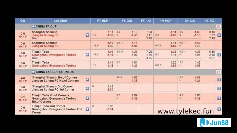 Yếu tố ảnh hưởng kết quả soi kèo