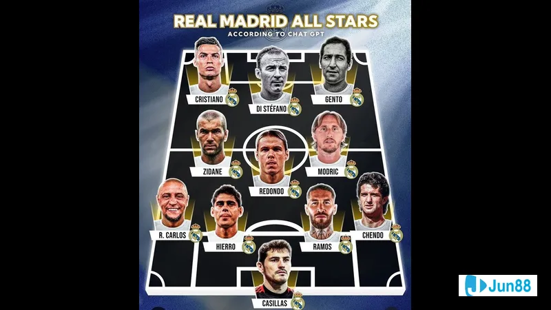 Các cầu thủ trẻ triển vọng Real Madrid