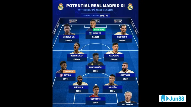 Đội hình Real Madrid chiến thắng chiến thuật