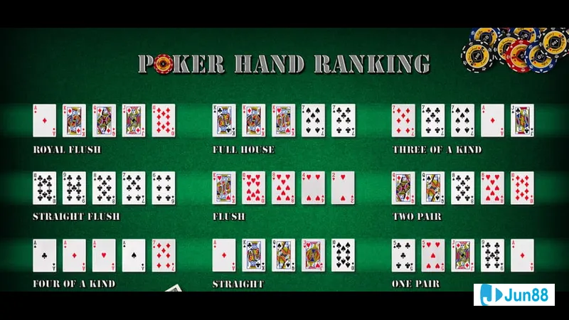 Minh họa cho Luật cược trong Poker trong