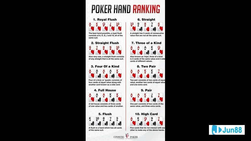 Thứ tự bài tay poker