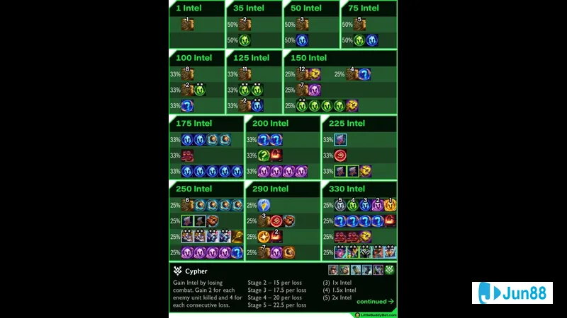 Hệ số thanh toán game