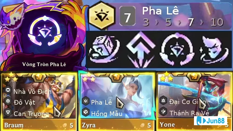 Minh họa cho Thời điểm chơi tối ưu