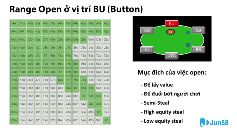 Minh họa cho Quản lý vốn trong bài