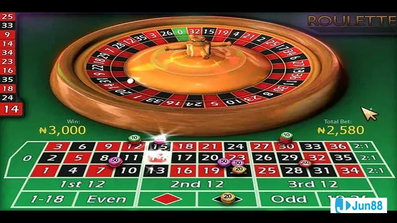 Minh họa cho Chiến thuật D'Alembert trong bài