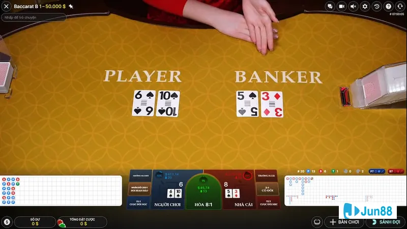 Quản lý ngân sách và đặt cược