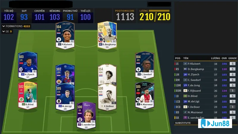 Thử nghiệm đội hình mới